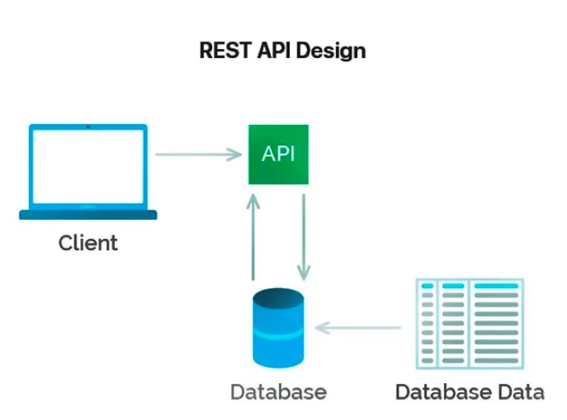 Giới thiệu về REST (Representational State Transfer)Giới thiệu về REST (Representational State Transfer)