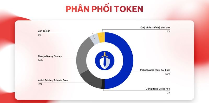 Phân phối Voxel Token 