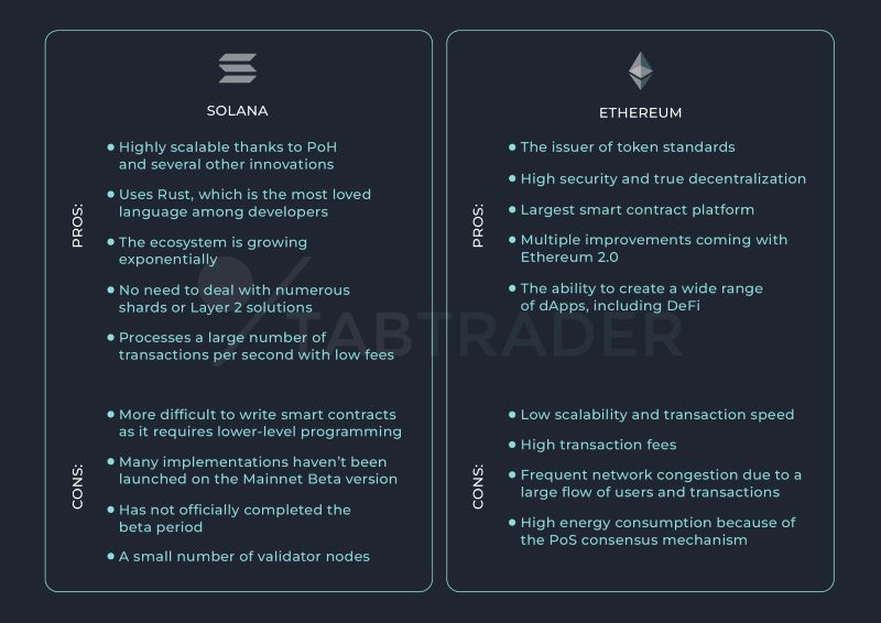 Sự khác biệt của TwelveFold So Với Ethereum & Solana NFTs