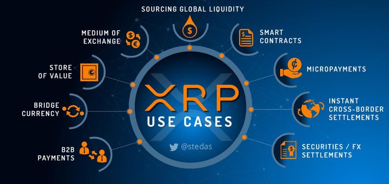 Khái niệm XRP Ledger là gì?