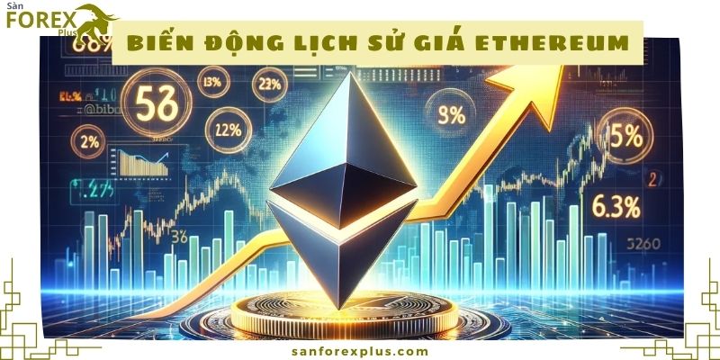 Biến động lịch sử giá Ethereum