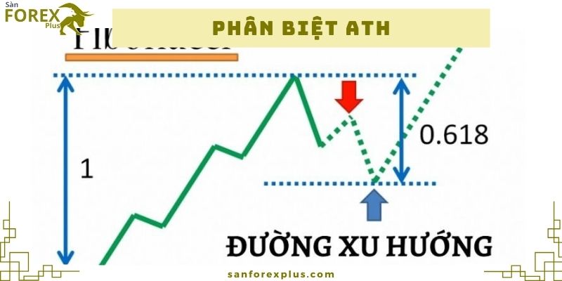 Phân biệt ATH