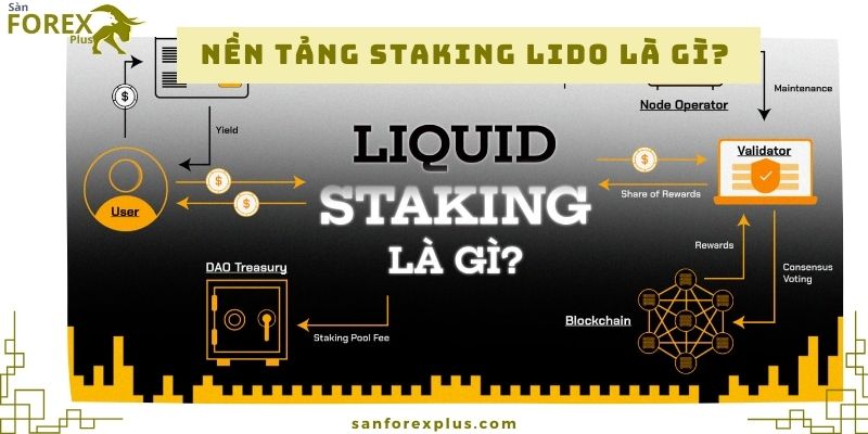 Nền tảng staking Lido là gì? 