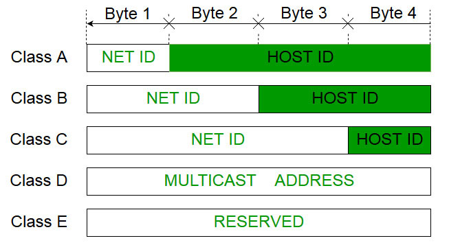 Mặt nạ mạng con (Subnet Mask) trong Blockchain