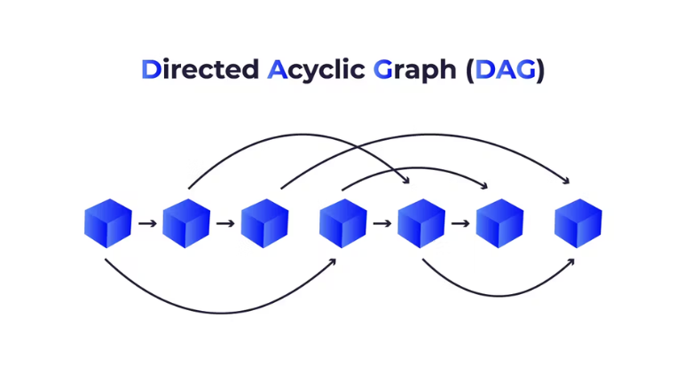 So sánh DAG và Blockchain EVM truyền thống