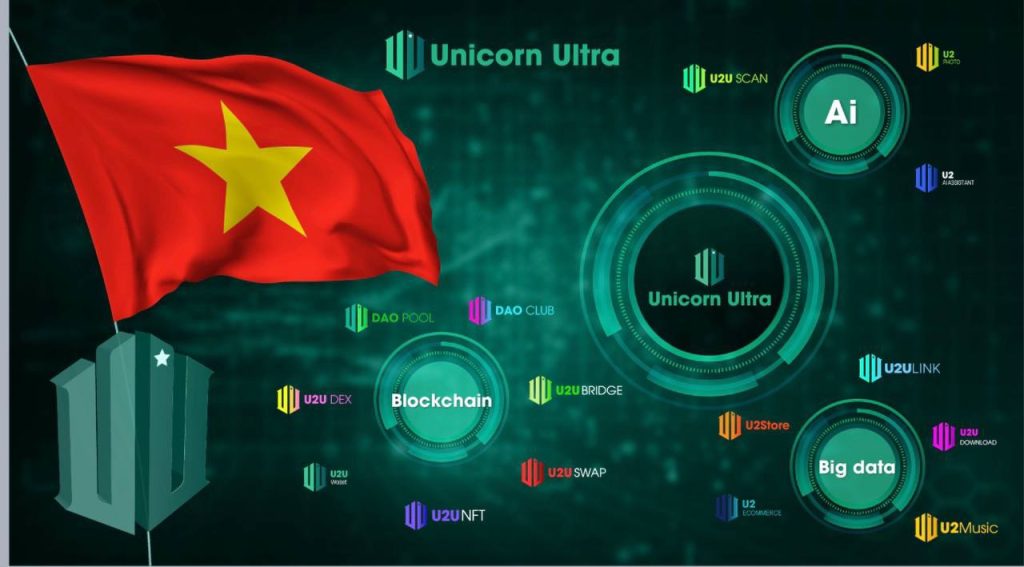 Lợi ích mà Tokenomics của U2U Network mang lại