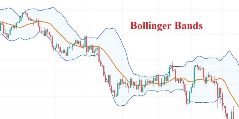 Bollinger Bands là gì