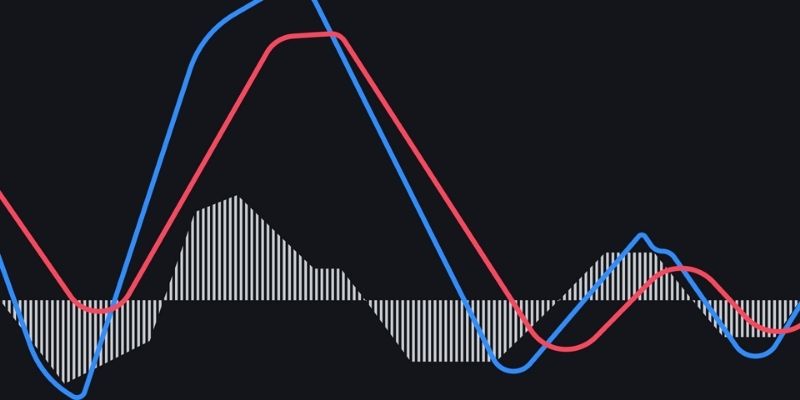 Chỉ báo MACD là gì