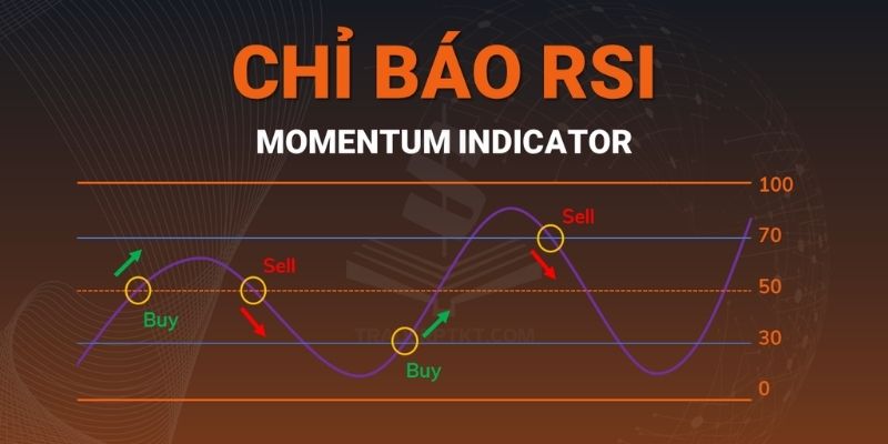 Chỉ báo RSI là gì