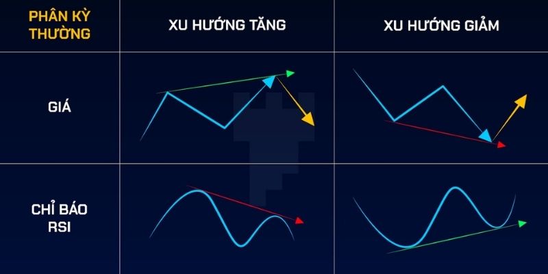 Chỉ báo RSI là gì