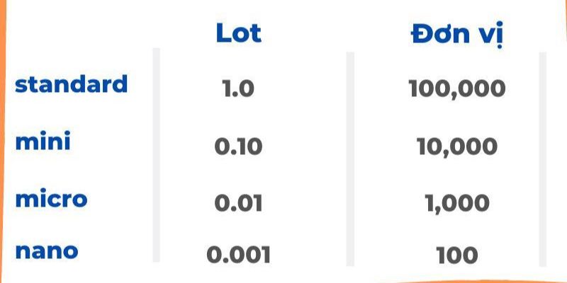 Công thức tính lot trong Forex