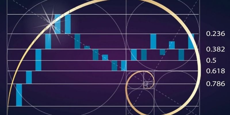 Fibonacci Retracement trong Forex