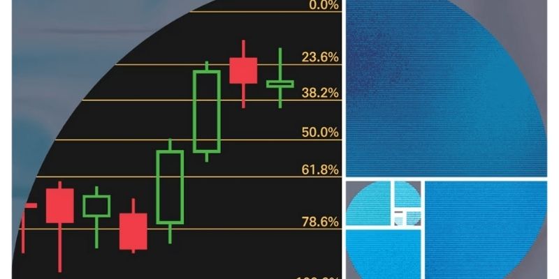 Fibonacci Retracement trong Forex