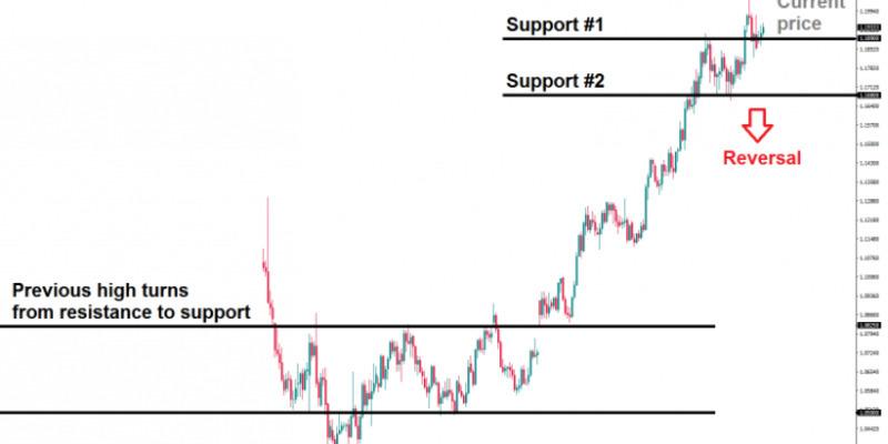 forex là gì 