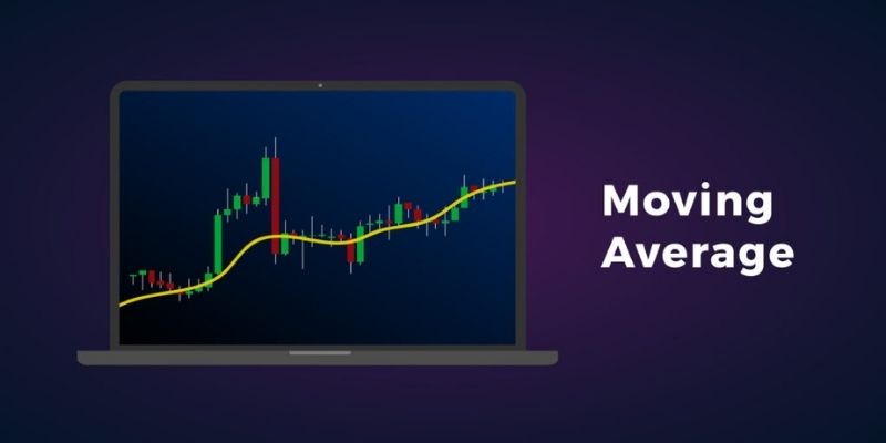 Moving Average trong giao dịch Forex