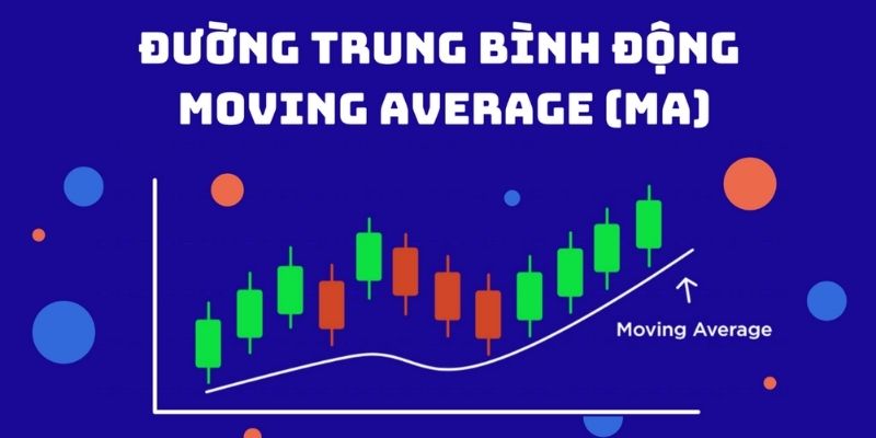 Moving Average trong giao dịch Forex