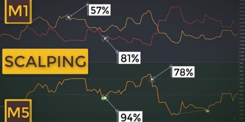 Scalping Forex là gì