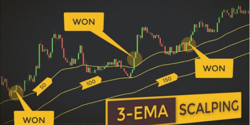 Scalping Forex là gì