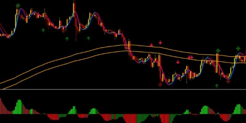 Scalping Forex là gì