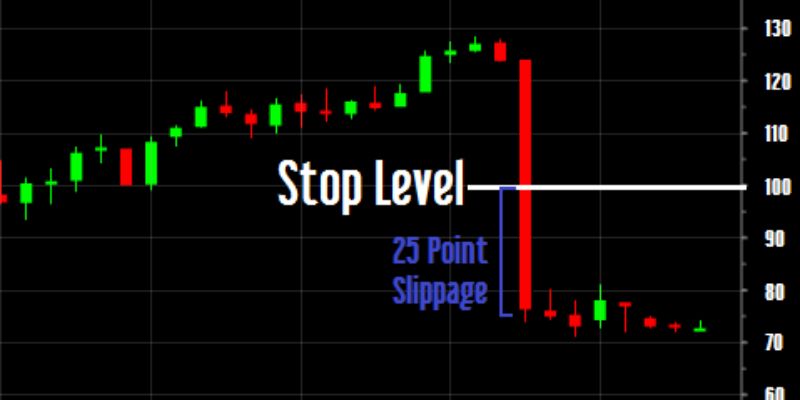 Stop Loss và Take Profit là gì