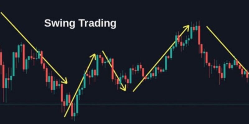 Swing Trading là gì