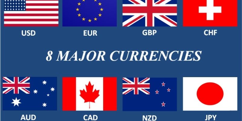 các cặp ngoại tệ chính