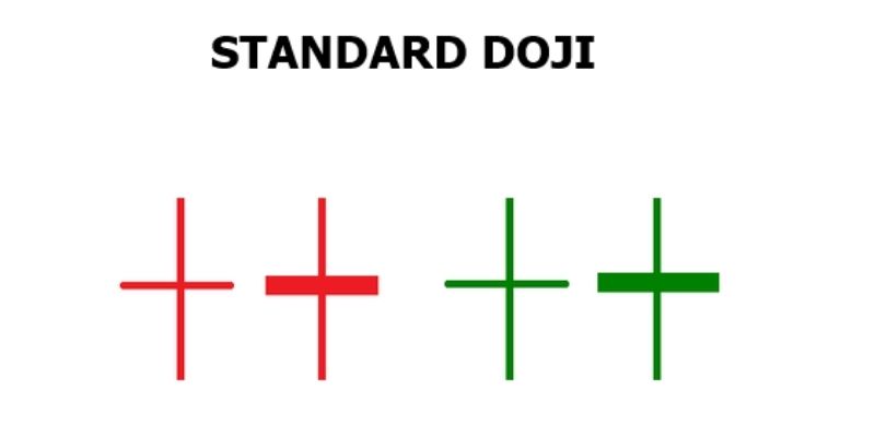mô hình nến doji