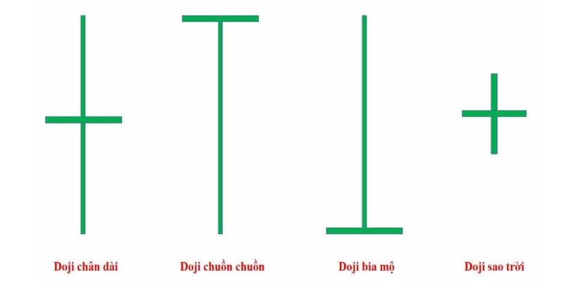 mô hình nến doji