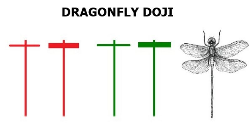 mô hình nến doji