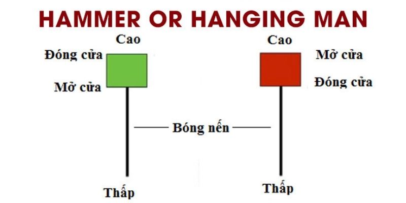 Các loại nến chứng khoán