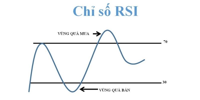 cách tính rsi