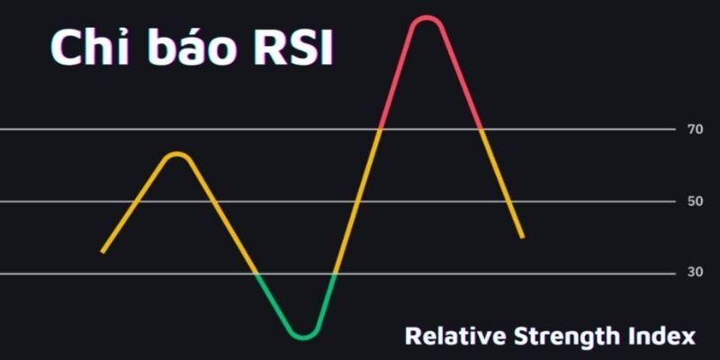 chỉ số rsi 14 là gì