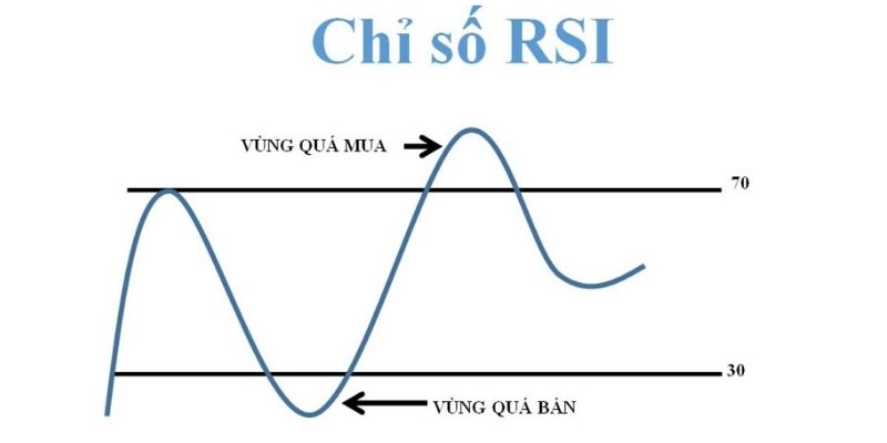 chỉ số rsi 14 là gì
