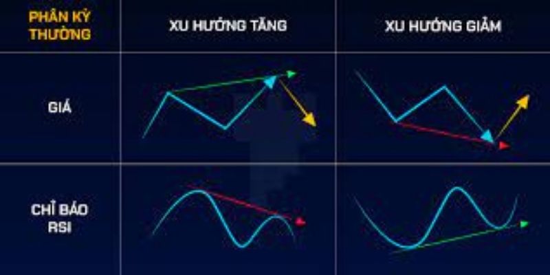 chỉ số rsi 14 là gì