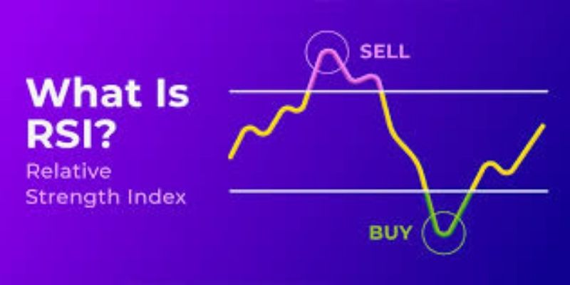 chỉ số rsi trong trade coin