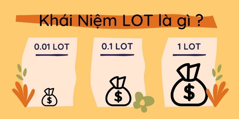 lot trong forex
