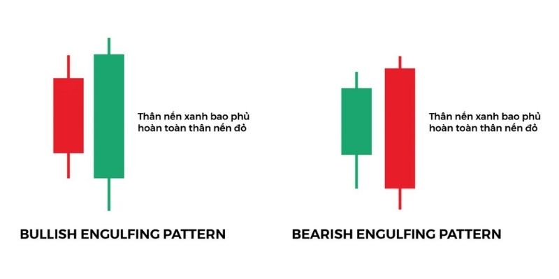 mẫu hình nến đảo chiều