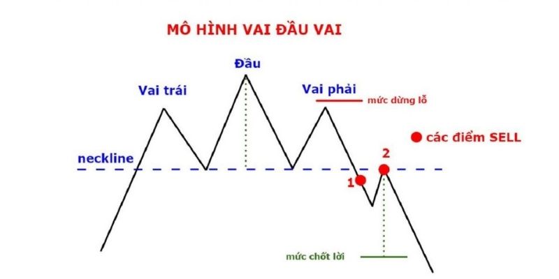 mô hình tăng giá