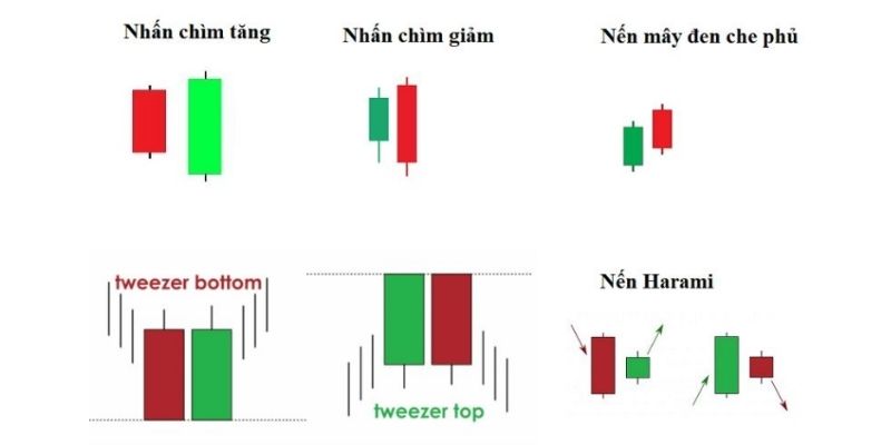 nến nhật bản
