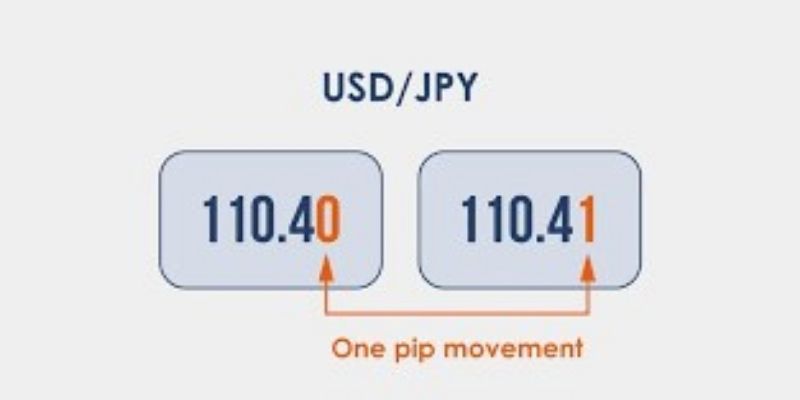 pip trong forex là gì