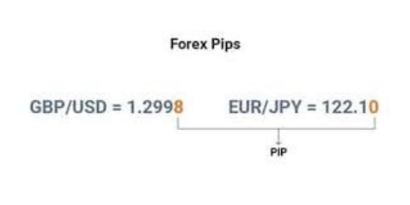 pip trong forex là gì