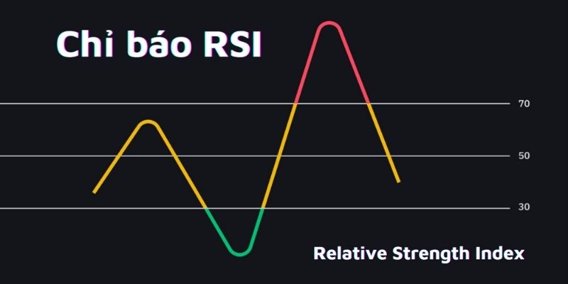 rsi là chỉ báo gì