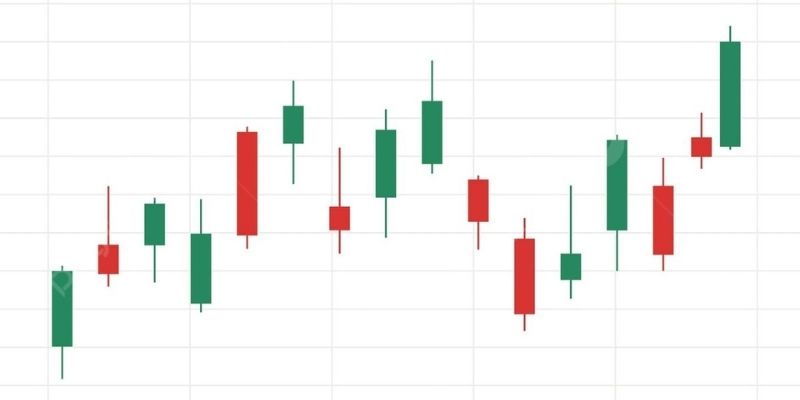 cách phân tích biểu đồ nến