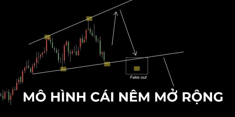 mô hình nêm