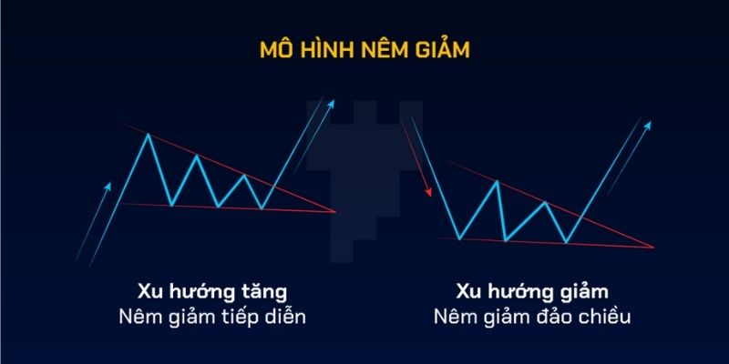 mô hình nêm